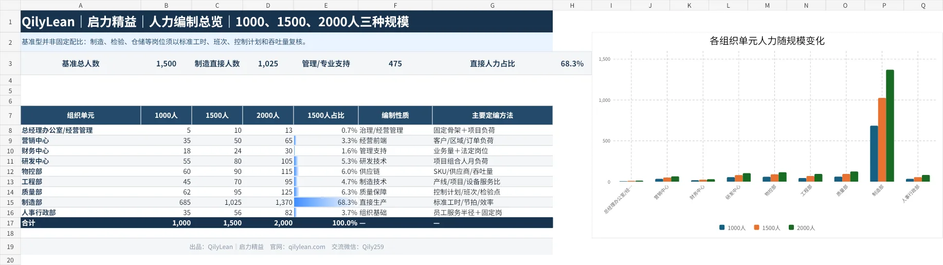 人力编制总览预览