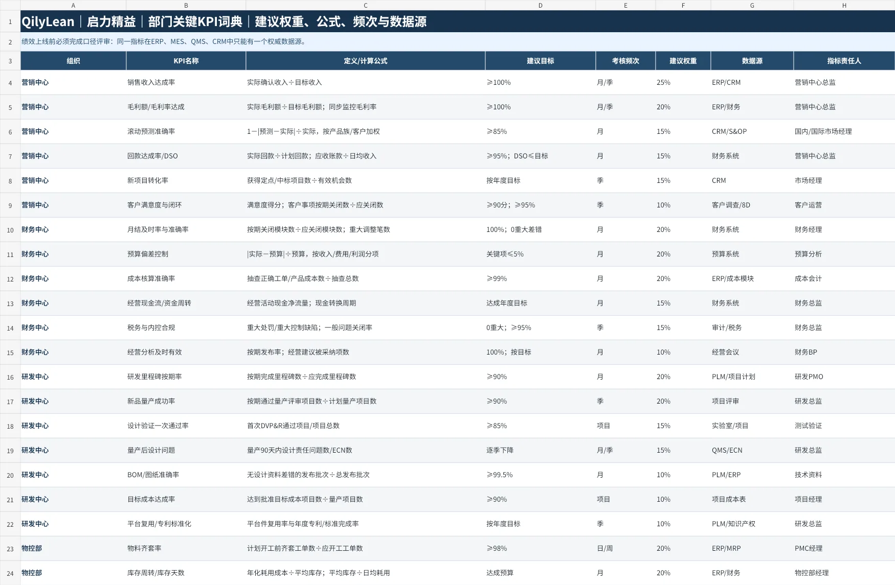 部门KPI词典前段预览