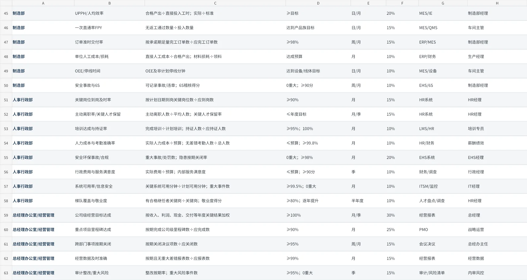 部门KPI词典后段预览