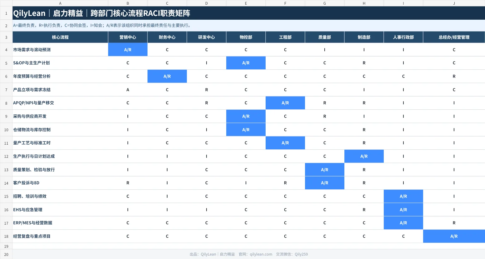 RACI职责矩阵预览