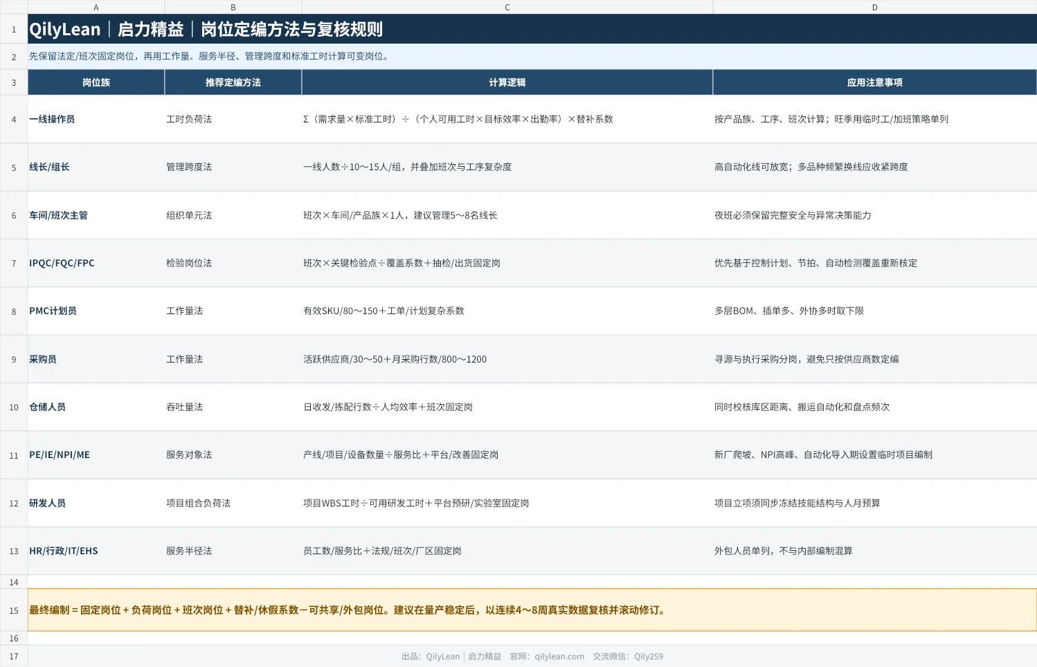 定编方法预览