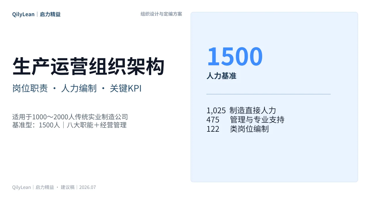生产运营组织架构与人力编制KPI方案封面