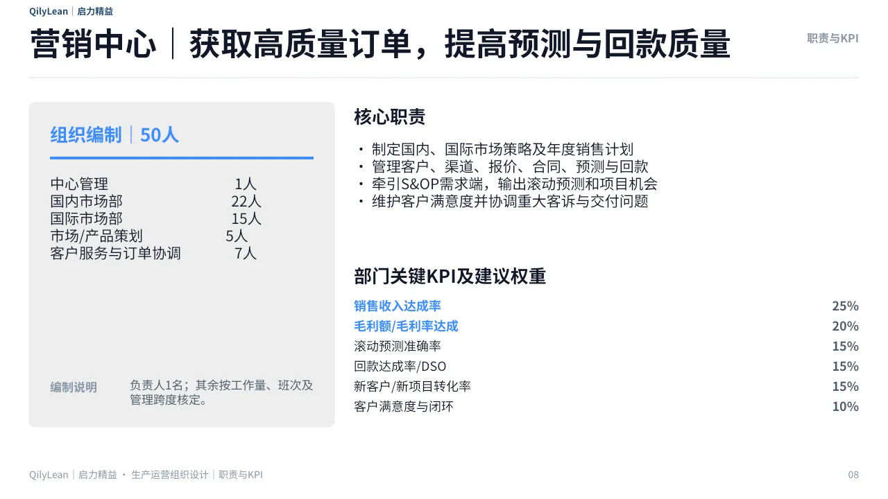 生产运营组织架构PPT第8页