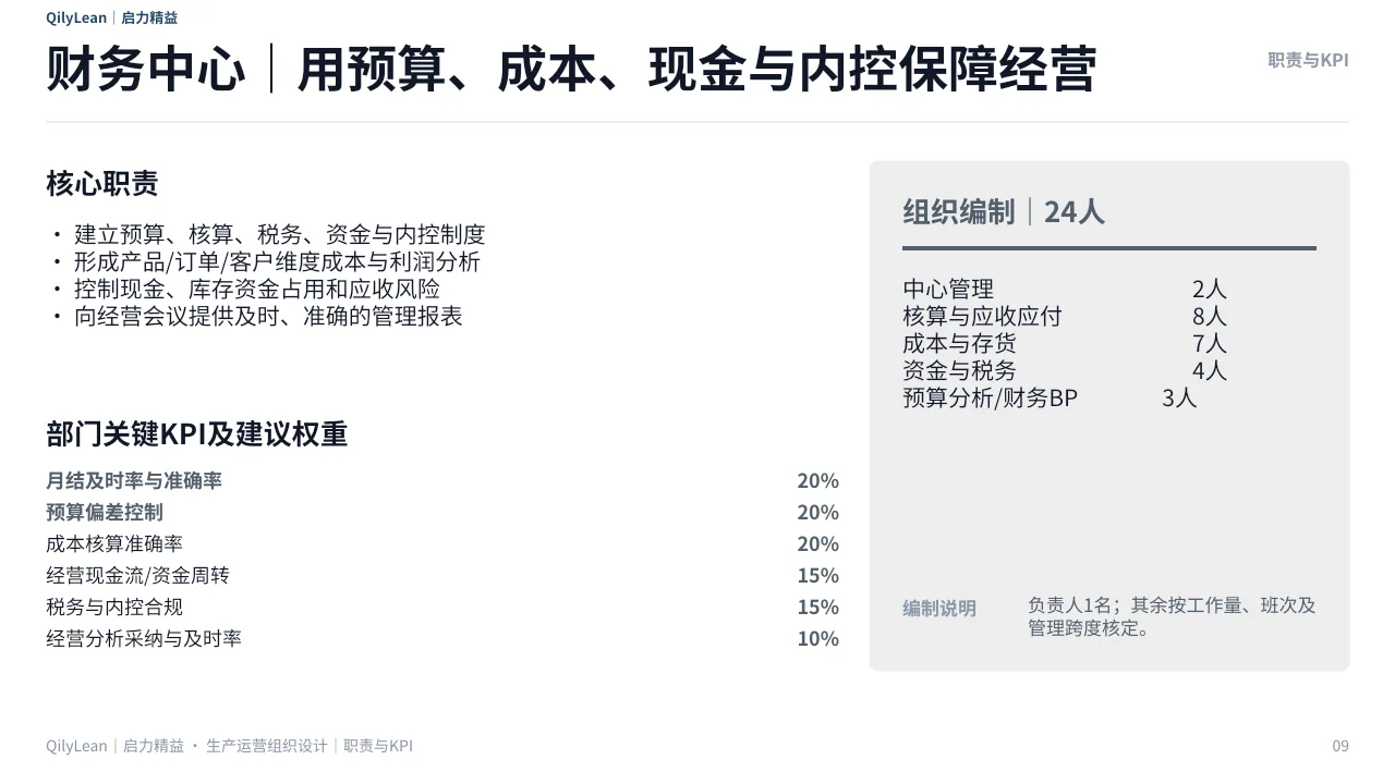 生产运营组织架构PPT第9页