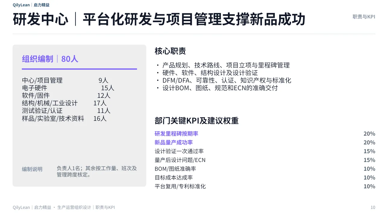 生产运营组织架构PPT第10页