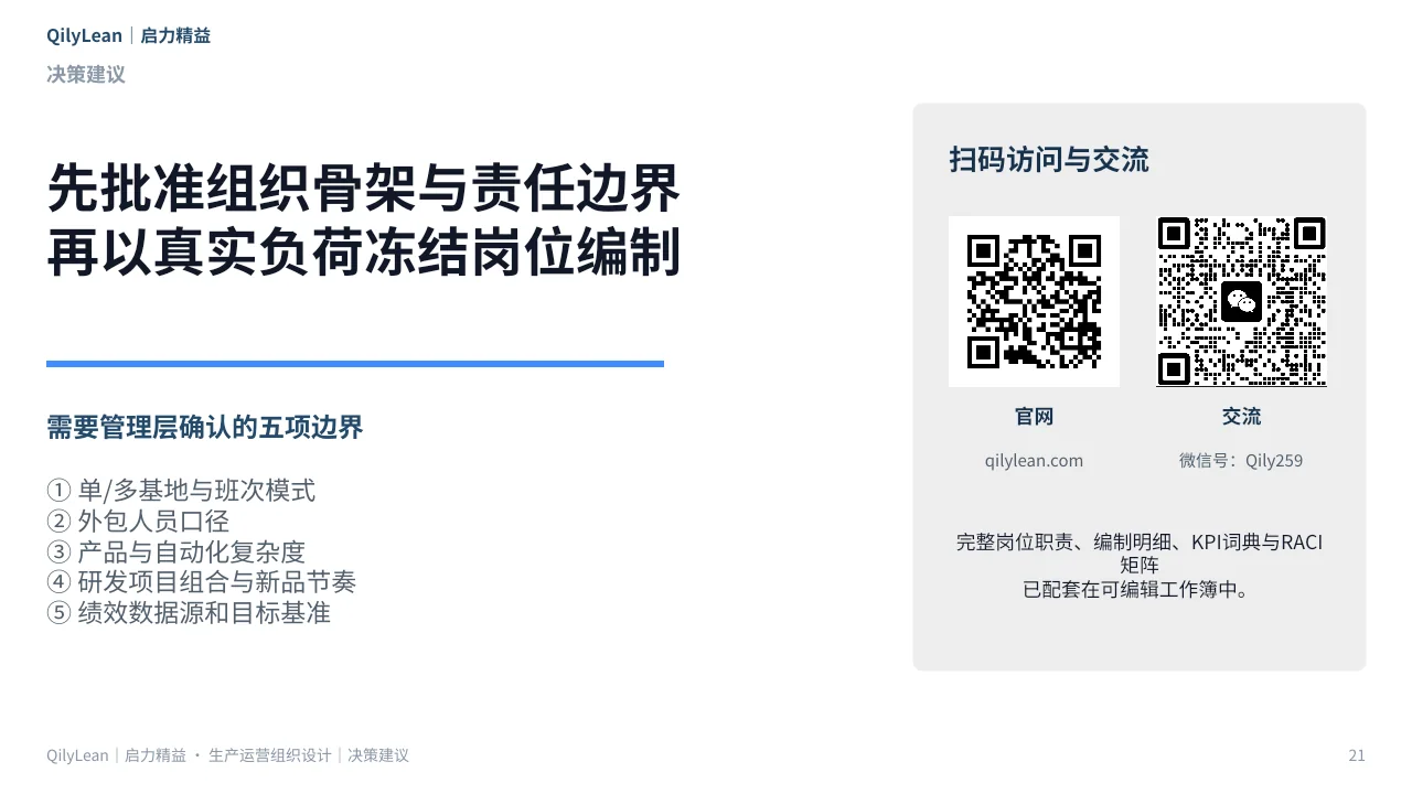 生产运营组织架构PPT第21页