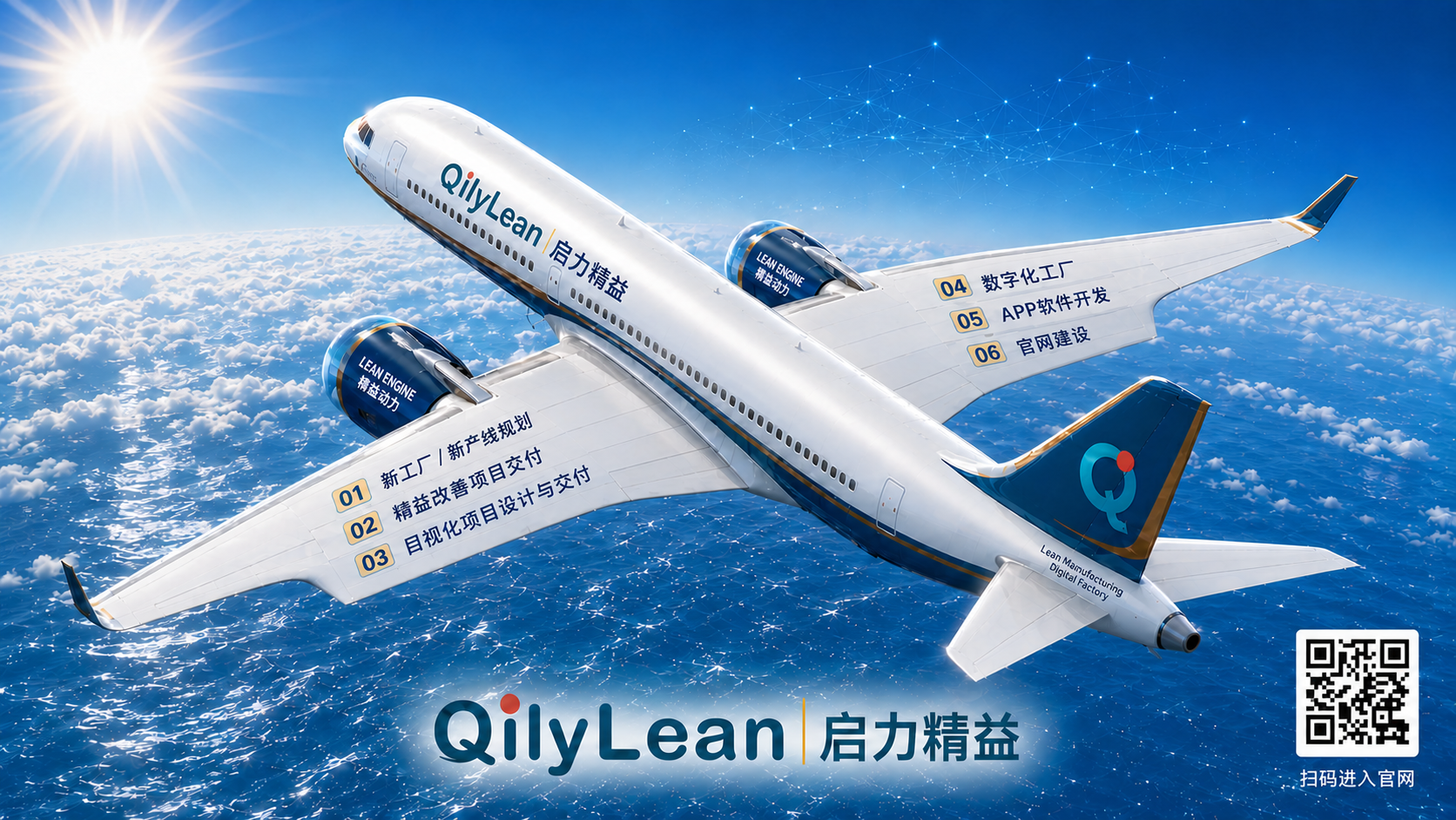 QilyLean｜启力精益飞机品牌主视觉，左右机翼展示新工厂与新产线规划、精益改善项目交付、目视化项目设计与交付、数字化工厂、APP软件开发、官网建设六项业务能力
