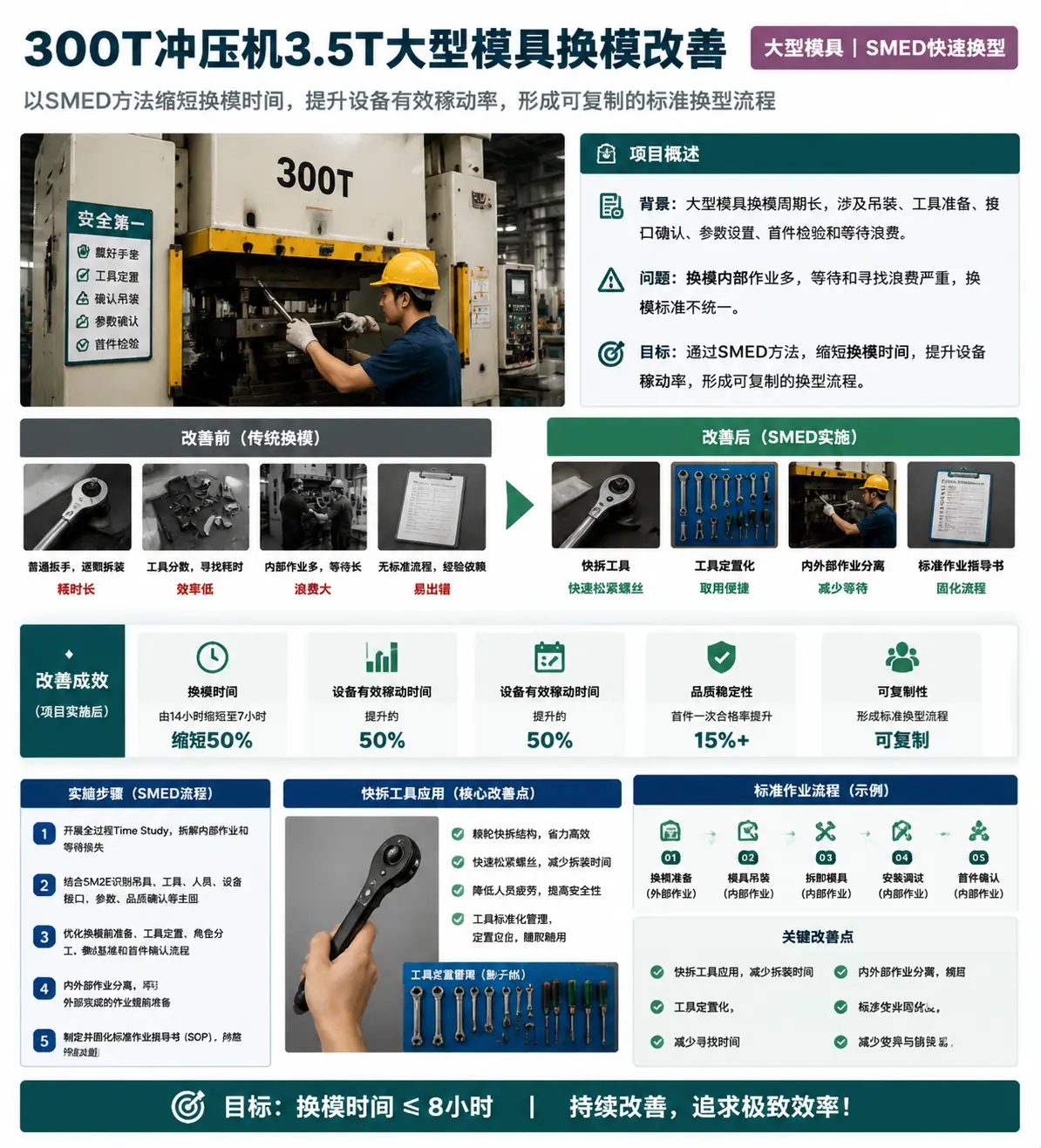 300T冲压机大型模具SMED换模改善